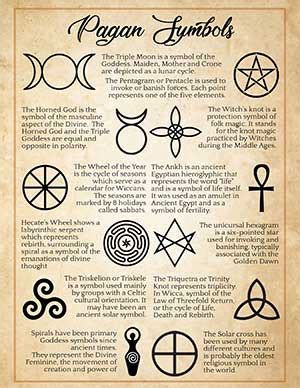 Witch symbols for divination